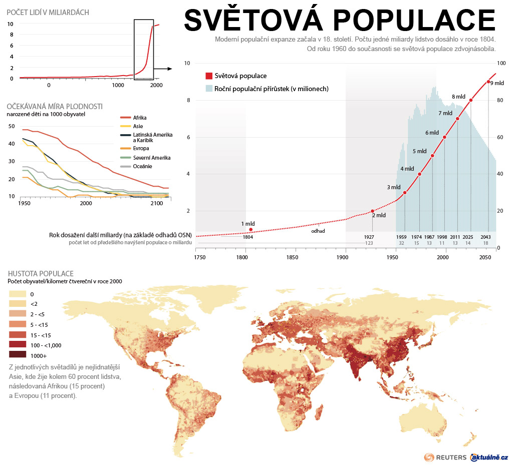 4545379-01-populace.jpg