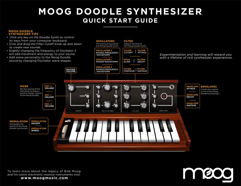 MoogDoodle Synth.jpg