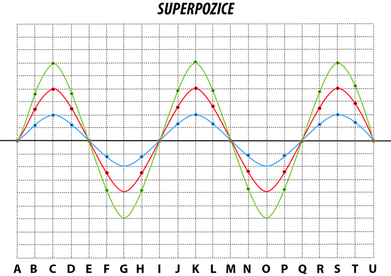 Superposition_800x600.png