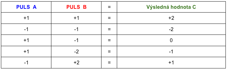 Superposition_TAB.1.png