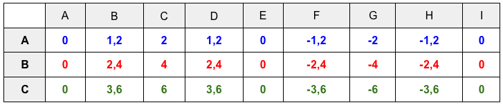 Superposition_TAB.2.png