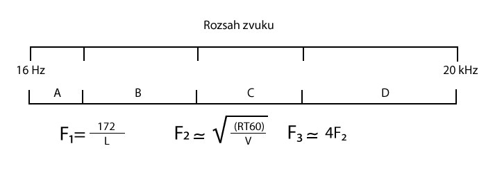 Freq_reg_CR.png