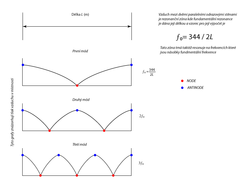 Room_Modes_1.png