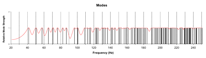 Modes_Flat.png