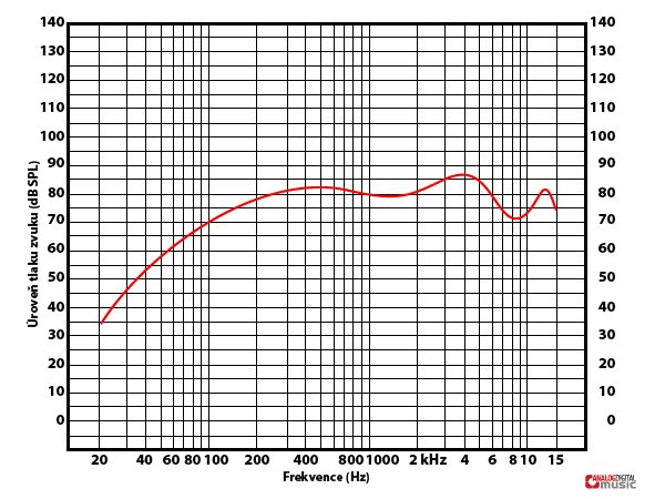 80 dB SPL.png