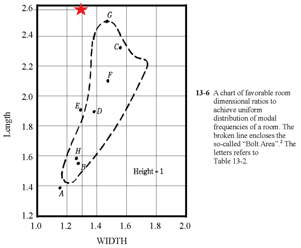 Reprint-from-Master-Handbook-of-Acoustics-Bolt-Chart-e1338584383442-1024x846.png