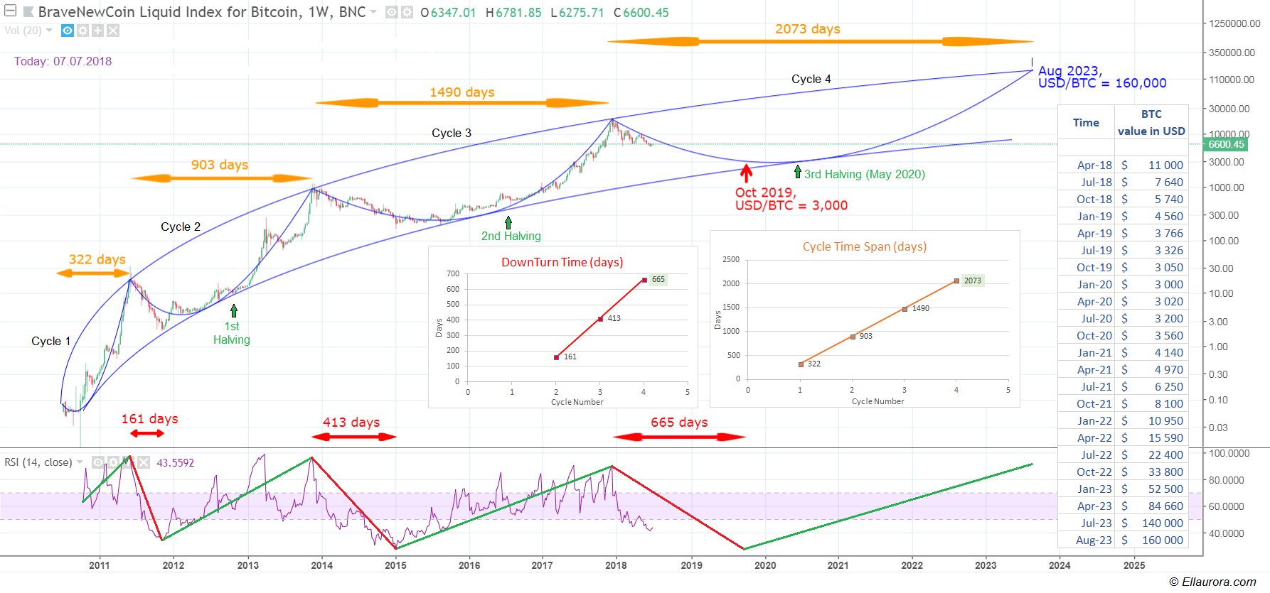 btc_cycles.jpg