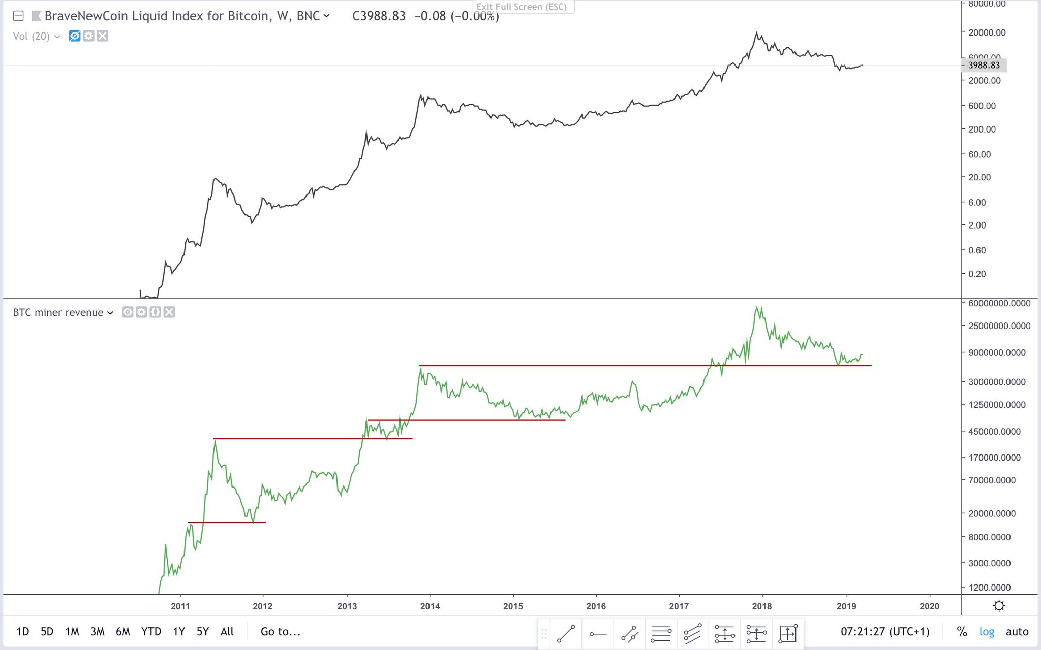 btc_miner_revenue.jpg