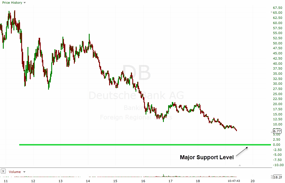 db_weekly.png