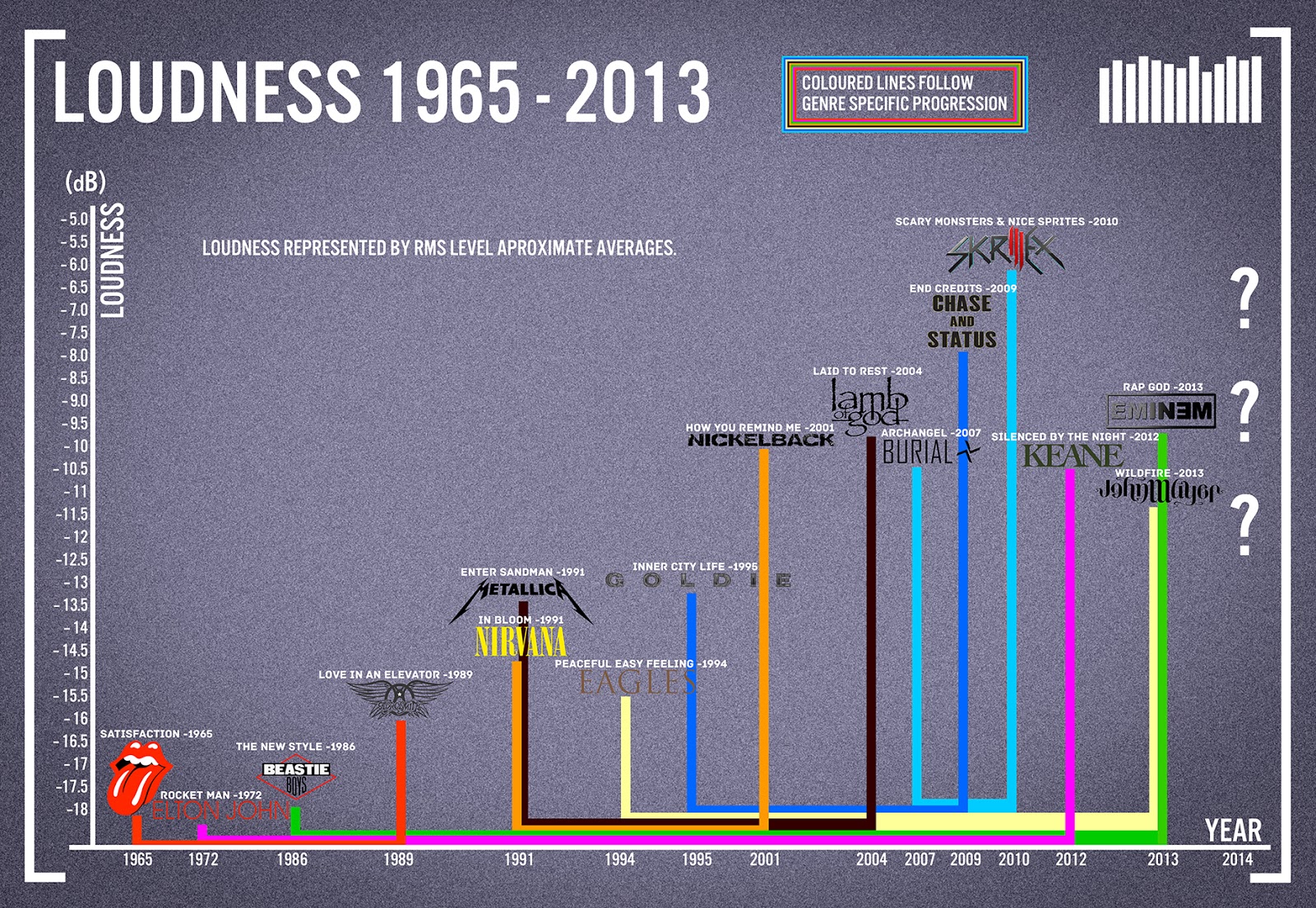 1-Loudness-Graph.jpeg